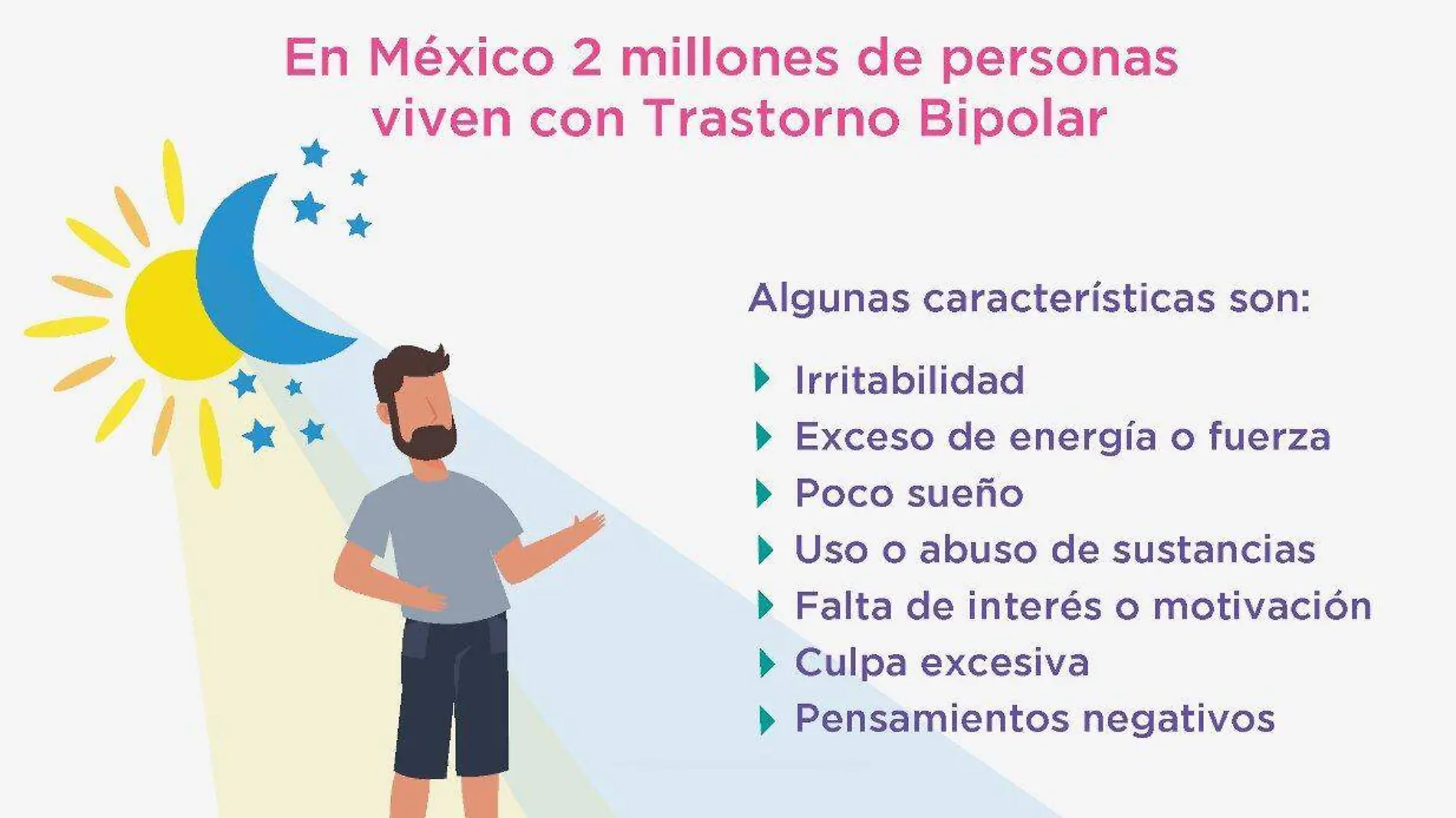 bipolar infog